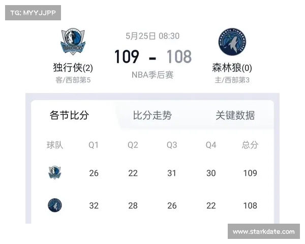 NBA最近赛事比分,nba最近赛事比分预测